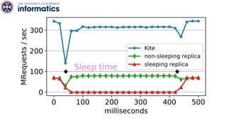 Kite: efficient and available release consistency for the datacenter