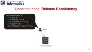 Under the hood: Release Consistency
Alice
void CreatePlayer( ) {
Write(age = 32);
Write(name = “Leo”);
Write(surname = “Me...