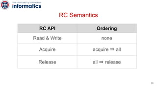 RC Semantics
RC API Ordering
Read & Write none
Acquire acquire ⇒ all
Release all ⇒ release
28
 