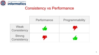 Performance Programmability
Weak
Consistency
Strong
Consistency
Consistency vs Performance
6
 