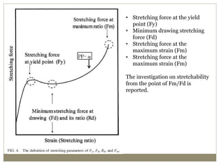 • Stretching force at the yield
point (Fy)
• Minimum drawing stretching
force (Fd)
• Stretching force at the
maximum strain (Fm)
• Stretching force at the
maximum strain (Fm)
The investigation on stretchability
from the point of Fm/Fd is
reported.
 