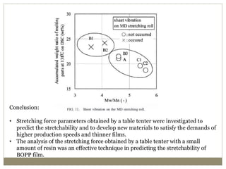 Conclusion:
• Stretching force parameters obtained by a table tenter were investigated to
predict the stretchability and to develop new materials to satisfy the demands of
higher production speeds and thinner films.
• The analysis of the stretching force obtained by a table tenter with a small
amount of resin was an effective technique in predicting the stretchability of
BOPP film.
 