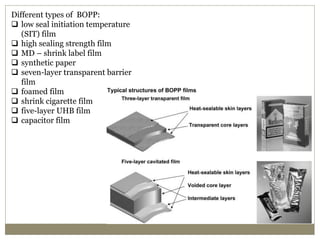 Different types of BOPP:
 low seal initiation temperature
(SIT) film
 high sealing strength film
 MD – shrink label film
 synthetic paper
 seven-layer transparent barrier
film
 foamed film
 shrink cigarette film
 five-layer UHB film
 capacitor film
 
