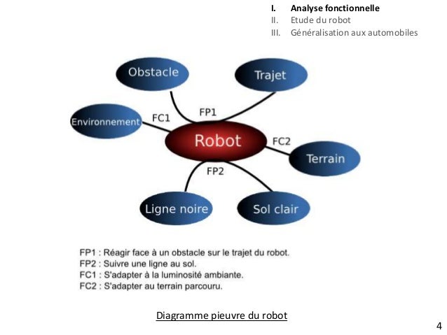 Powerpoint Oral Tipe 2010 2011