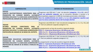 SUBPRODUCTOS CRITERIO DE PROGRAMACION
3325101
COMITES MULTISECTORIALES CAPACITADOS PARA LA
PROMOCIÓN DEL CUIDADO INFANTIL,...