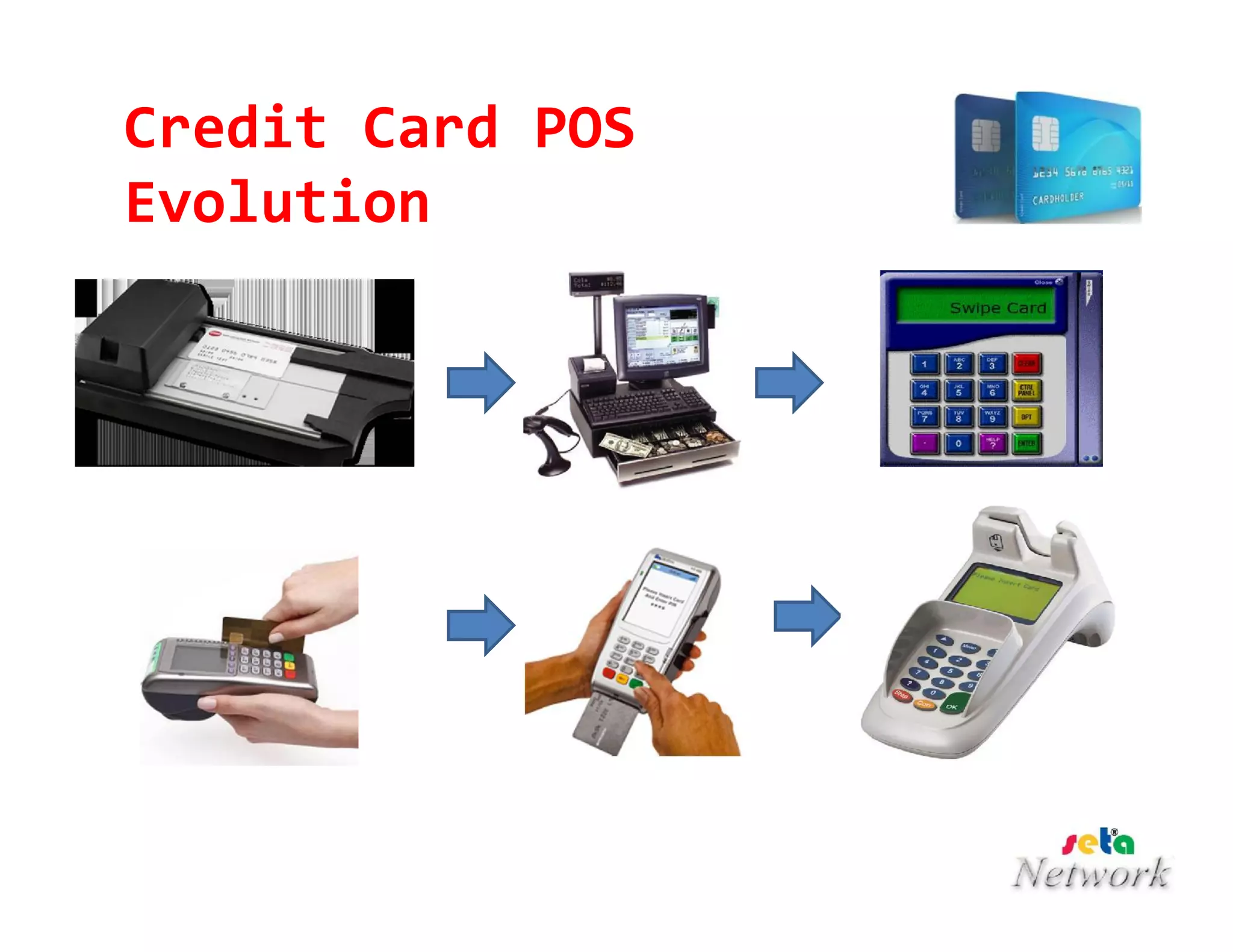 Credit Card POS
Evolution
 