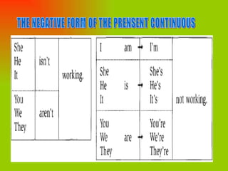 THE NEGATIVE FORM OF THE PRENSENT CONTINUOUS 