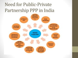 Public private partnership | PPTX
