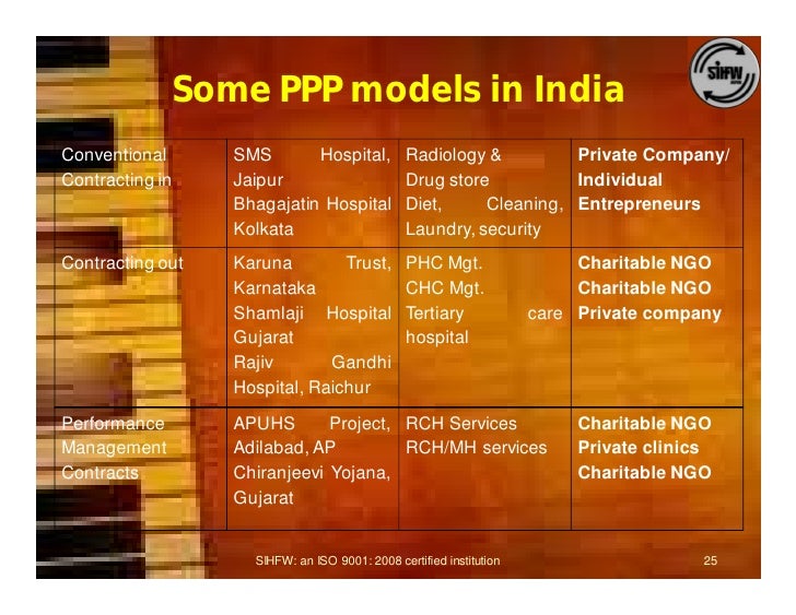 public private partnerships in india Agricultural innovations come from both public and private sector research and • in india, private companies have • public-private partnerships rely on a. public private partnerships in india Agricultural innovations come from both public and private sector research and • in india, private companies have • public-private partnerships rely on a.