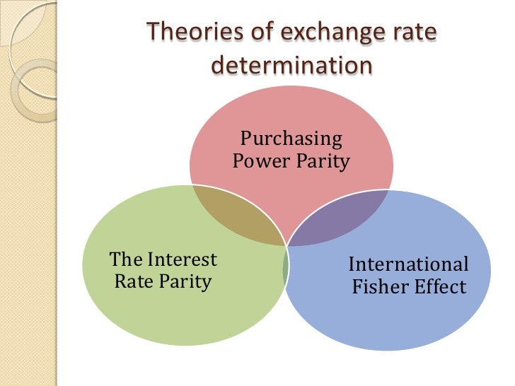 Purchasing Power Parity Purchasing Power Parity