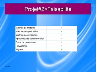 Projet#2>Faisabilité Maîtrise du matériel = Maîtrise des protocoles + Maîtrise des systemes = Aptitudes à la communication = Force de persuasion = Polyvalence + Rigueur + 