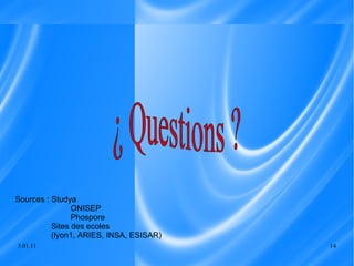 ¿ Questions ? Sources : Studya   ONISEP   Phospore Sites des ecoles (lyon1, ARIES, INSA, ESISAR) 