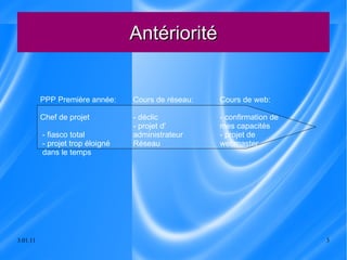 Antériorité PPP Première année: Chef de projet - fiasco total - projet trop éloigné  dans le temps Cours de réseau: - déclic  - projet d' administrateur Réseau Cours de web: - confirmation de mes capacités - projet de webmaster 
