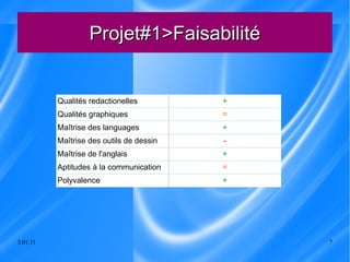 Projet#1>Faisabilité Qualités redactionelles + Qualités graphiques = Maîtrise des languages + Maîtrise des outils de dessin - Maîtrise de l'anglais + Aptitudes à la communication = Polyvalence + 