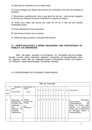 15. Não agir em momentos de ira e descontrolo.

        16. Evitar ameaças que depois não possam ser cumpridas, pois isso tira prestígio ao
        professor.

        17 Reconhecer explicitamente tudo o que aluno faz de bom , embora sem exageros
        ou formas que pareçam insinceras. Estimulá-lo a superar-se sempre.

        18. Evitar punir todos aos alunos por culpa de um só, a não ser que existam
        implicações gerais.

        19. Evitar atitudes de ironia e sarcasmo.

        20. Ser sincero e franco com os alunos.

        21. Saber dar algo aos alunos, não pedir-lhes sempre.



        15. AÇÕES EDUCATIVAS A SEREM REALIZADAS COM PARTICIPAÇÃO DA
        FAMÍLIA E DA COMUNIDADE


             Além das ações previstas no Cronograma de Atividades fixas da Unidade
     Escolar, a escola estará realizando palestras, campanhas de conscientização, visita
     em algumas casas, dias de integração escola x comunidade x família, com objetivo
     de fortalecer o ensino-aprendizagem da clientela atendida.




        15.1 CRONOGRAMA DE ATIVIDADES FIXAS ANUAIS




                                                      Mês de execução
            Atividades a   Responsável ou
        serem              respon-
Nº da                                         1   2    3   4   5   6   7   8   9   10   11   12   Observações
        desenvolvidas         sáveis
ação



01      Elaboração do      Direção,               X    X   X   X   X   X   X   X   X    X    X    A                elaboração,
        Planejamento       Coordena-ção                                                           implementação             de
        de Ensino com      Pedagó-                                                                acompanhamento           dos
        orientações        gica           e                                                       Planos de Ensino estão
        para        as     Professores                                                            descritas em documento
        Propostas de                                                                              emitido pela Coordenadoria
        Atividades                                                                                de Educação Básica e
        Desafiadoras                                                                              Profissional/SED.




                                                                                                                  67
 