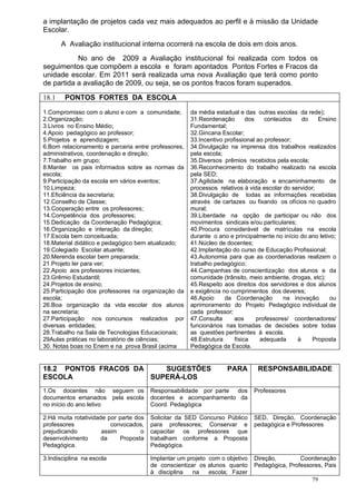 a implantação de projetos cada vez mais adequados ao perfil e à missão da Unidade
Escolar.
       A Avaliação institucional interna ocorrerá na escola de dois em dois anos.
           No ano de 2009 a Avaliação institucional foi realizada com todos os
seguimentos que compõem a escola e foram apontados Pontos Fortes e Fracos da
unidade escolar. Em 2011 será realizada uma nova Avaliação que terá como ponto
de partida a avaliação de 2009, ou seja, se os pontos fracos foram superados.

18.1    PONTOS FORTES DA ESCOLA

1.Compromisso com o aluno e com a comunidade;         da média estadual e das outras escolas da rede);
2.Organização;                                        31.Reordenação        dos    conteúdos    do    Ensino
3.Livros no Ensino Médio;                             Fundamental;
4.Apoio pedagógico ao professor;                      32.Gincana Escolar;
5.Projetos e aprendizagem;                            33.Incentivo profissional ao professor;
6.Bom relacionamento e parceria entre professores,    34.Divulgação na imprensa dos trabalhos realizados
administrativos, coordenação e direção;               pela escola;
7.Trabalho em grupo;                                  35.Diversos prêmios recebidos pela escola;
8.Manter os pais informados sobre as normas da        36.Reconhecimento do trabalho realizado na escola
escola;                                               pela SED;
9.Participação da escola em vários eventos;           37.Agilidade na elaboração e encaminhamento de
10.Limpeza;                                           processos relativos à vida escolar do servidor;
11.Eficiência da secretaria;                          38.Divulgação de todas as informações recebidas
12.Conselho de Classe;                                através de cartazes ou fixando os ofícios no quadro
13.Cooperação entre os professores;                   mural;
14.Competência dos professores;                       39.Liberdade na opção de participar ou não dos
15.Dedicação da Coordenação Pedagógica;               movimentos sindicais e/ou particulares;
16.Organização e interação da direção;                40.Procura considerável de matrículas na escola
17.Escola bem conceituada;                            durante o ano e principalmente no início do ano letivo;
18.Material didático e pedagógico bem atualizado;     41.Núcleo de docentes;
19.Colegiado Escolar atuante;                         42.Implantação do curso de Educação Profissional;
20.Merenda escolar bem preparada;                     43.Autonomia para que as coordenadoras realizem o
21.Projeto ler para ver;                              trabalho pedagógico;
22.Apoio aos professores iniciantes;                  44.Campanhas de conscientização dos alunos e da
23.Grêmio Estudantil;                                 comunidade (trânsito, meio ambiente, drogas, etc);
24.Projetos de ensino;                                45.Respeito aos direitos dos servidores e dos alunos
25.Participação dos professores na organização da     e exigência no cumprimentos dos deveres;
escola;                                               46.Apoio     da Coordenação         na inovação      ou
26.Boa organização da vida escolar dos alunos         aprimoramento do Projeto Pedagógico individual de
na secretaria;                                        cada professor;
27.Participação nos concursos realizados por          47.Consulta      aos      professores/ coordenadores/
diversas entidades;                                   funcionários nas tomadas de decisões sobre todas
28.Trabalho na Sala de Tecnologias Educacionais;      as questões pertinentes à escola.
29Aulas práticas no laboratório de ciências;          48.Estrutura     física    adequada     à     Proposta
30. Notas boas no Enem e na prova Brasil (acima       Pedagógica da Escola.


18.2 PONTOS FRACOS DA    SUGESTÕES                                 PARA        RESPONSABILIDADE
ESCOLA                SUPERÁ-LOS
1.Os docentes não seguem os             Responsabilidade por parte dos        Professores
documentos emanados pela escola         docentes e acompanhamento da
no início do ano letivo                 Coord. Pedagógica

2.Há muita rotatividade por parte dos   Solicitar da SED Concurso Público     SED, Direção, Coordenação
professores              convocados,    para professores; Conservar e         pedagógica e Professores
prejudicando          assim         o   capacitar os professores que
desenvolvimento       da    Proposta    trabalham conforme a Proposta
Pedagógica.                             Pedagógica.

3.Indisciplina na escola                Implantar um projeto com o objetivo   Direção,        Coordenação
                                        de conscientizar os alunos quanto     Pedagógica, Professores, Pais
                                        à disciplina   na    escola; Fazer
                                                                                                   79
 