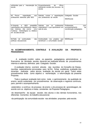 suficientes para a   manutenção da      Encaminhamento         de     Ofício
escola                                  solicitando revisão dos recursos da
                                        escola



60. Pouca       capacitação    aos      Solicitar cursos e capacitações        Colegiado Escolar
professores oferecida pela SED          aos professores da escola
                                                                               SED/Escola



61.Quando     a   SED     possibilita   Solicitar   que  os    professores     Professores,            com
capacitações aos professores, depois    materializem o que aprenderam em       acompanhamento            da
das mesmas, não ocorre          uma     sala de aula.                          coordenação pedagógica.
mudança metodológica ou didática
em da sala de aula.



62.Falta de continuidade         das    Continuidade nos projetos que          SED/Escola
políticas educacionais                  beneficiam a comunidade escolar




19- ACOMPANHAMENTO, CONTROLE                           E AVALIAÇÃO             DA     PROPOSTA
PEDAGÓGICA


      A avaliação incidirá sobre os aspectos pedagógicos, administrativos e
financeiros da atividade escolar, devendo ser realizada através de procedimentos
internos e externos, definidos pelo Colegiado Escolar.
    A avaliação interna ocorrerá através das reuniões do Conselho de Classe,
reuniões especialmente convocadas para tal fim, fichas avaliativas, avaliação dos
docentes realizada pelos alunos, avaliação da escola em geral. Todos estes
procedimentos terão como objetivo a reorientação e reformulação da presente
Proposta.
    Toda e qualquer avaliação terá como meta o aprimoramento da qualidade de
ensino, sendo sustentada por procedimentos de observação e registros contínuos,
para permitir o acompanhamento:
-sistemático e contínuo do processo de ensino e do processo de aprendizagem, de
acordo com os objetivos e metas constantes da Proposta Pedagógica;
-do desempenho da equipe escolar, dos alunos e dos demais funcionários, nos
diferentes momentos do trabalho educacional;
-da participação da comunidade escolar nas atividades propostas pela escola.




                                                                                                   85
 