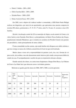 •   Pedra C. Noldin – 2001 a 2002

    •   Glóris Carolina Belli – 2003 a 2009.

    •   Elizabet Panca – 2009 a 2010

    •   Eliane Assini de Souza ­2011 a 2014

            Em 2005, com o objetivo de conhecer melhor a comunidade, a EEB Pedro Paulo Philippi 
realizou um diagnóstico, por meio de um questionário, que apresentou uma amostra composta de 
noventa (90) alunos, pertencentes a: 2ª, 4ª, 6ª e 7ª séries, entre 9 e 14 anos. E, sessenta e cinco (65) 
famílias.

            Devido à localização central da UE no município de Itajaí,a escola atende do Centro e de 
vários bairros como Fazenda, Dom Bosco e, principalmente, do Bairro Nossa Senhora das Graças, 
popularmente chamado Matadouro, que se instalou nos arredores do Presídio Central com parentes 
dos presidiários, vindos principalmente de outras cidades.

            É uma comunidade escolar carente, cuja renda familiar não ultrapassa um salário mínimo e 
que traz consigo as marcas da violência característica do local em que está localizada.

            Muitos alunos vivem sob a responsabilidade de parentes (avós, tios, etc). Gostam de vir 
para escola, são assíduos, mas não demonstram muito interesse pelo estudo, nem possuem hábito de 
estudo em casa. O acompanhamento e auxílio dos pais ou responsáveis deixam a desejar. 

            Grande maioria dos alunos, no contra turno freqüentam o Parque Dom Bosco, Lar Fabiano 
de Cristo e Lar Padre Jacó, que oferecem cursos e atividades gratuitos. 

        Referente ao quadro geral de alunos de 2006, 2007 e 2008, a escola apresenta:


            Total 
                                                                                                    Reprovados 
            geral 
  Ano                Masculinos   Femininos   Aprovados   Reprovados   Desistentes   Transferidos   por 
            de 
                                                                                                    freqüência
            turmas


 2006        21         256         239         304          83            24            81             3


 2007        26         276         247         349          88            35            47             4


 2008        24         265         272         402           61           23            43             8
 