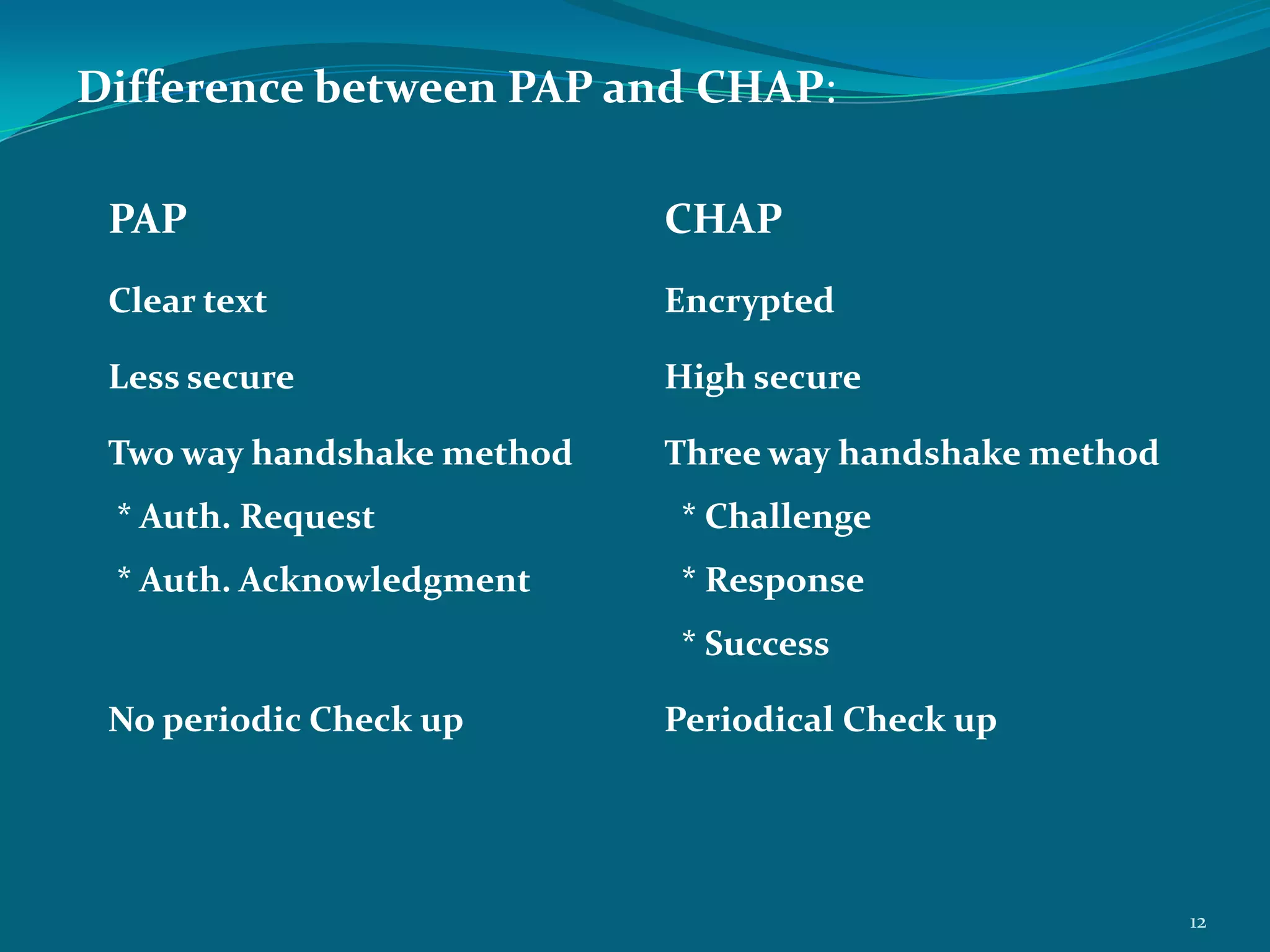Is a set of protocols that allows any two difference system to communicate regardless of their underlying  architecture. 4The OSI model is a layered framework for the design of network systems that allows for communication across all types of computer systems. It consists of seven separate but related layers, APPLICATION LAYERPRESENTATION  LAYER SESSION LAYERTRANSPORT LAYERNETWORK LAYERDAT LINK LAYERPHYSICAL LAYER
