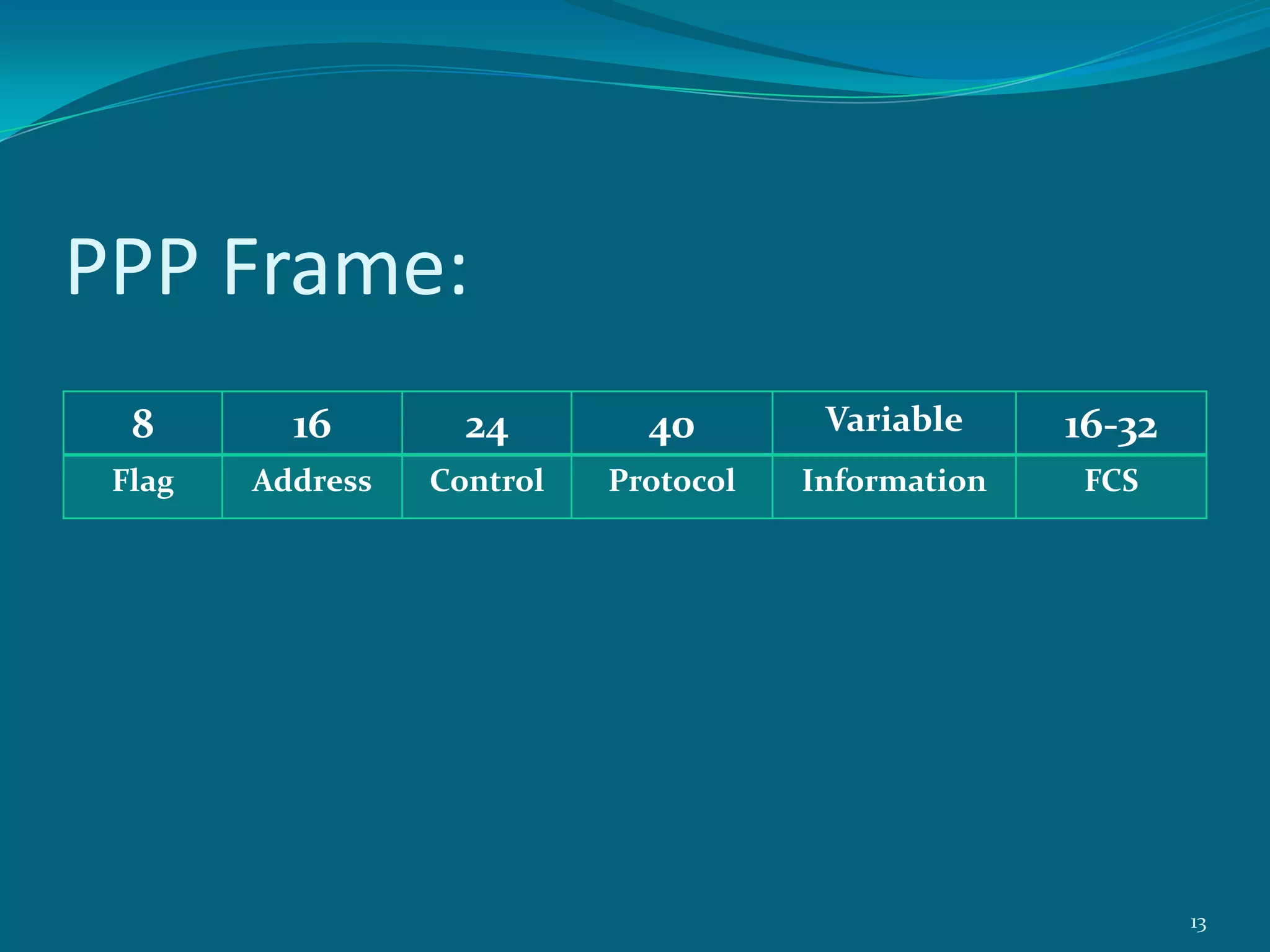 INTRODUCTION TO PPP:In networking, the Point-to-Point Protocol, or PPP, is a data link protocol.