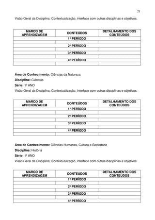 21

Visão Geral da Disciplina: Contextualização, interface com outras disciplinas e objetivos.



       MARCO DE                                                 DETALHAMENTO DOS
                                      CONTEÚDOS
     APRENDIZAGEM                                                  CONTEÚDOS
                                      1º PERÍODO

                                      2º PERÍODO

                                      3º PERÍODO

                                      4º PERÍODO



Área de Conhecimento: Ciências da Natureza
Disciplina: Ciências
Série: 1º ANO
Visão Geral da Disciplina: Contextualização, interface com outras disciplinas e objetivos.


       MARCO DE                                                 DETALHAMENTO DOS
                                      CONTEÚDOS
     APRENDIZAGEM                                                  CONTEÚDOS
                                      1º PERÍODO

                                      2º PERÍODO

                                      3º PERÍODO

                                      4º PERÍODO



Área de Conhecimento: Ciências Humanas, Cultura e Sociedade
Disciplina: História
Série: 1º ANO
Visão Geral da Disciplina: Contextualização, interface com outras disciplinas e objetivos.


       MARCO DE                                                 DETALHAMENTO DOS
                                      CONTEÚDOS
     APRENDIZAGEM                                                  CONTEÚDOS
                                      1º PERÍODO

                                      2º PERÍODO

                                      3º PERÍODO

                                      4º PERÍODO
 