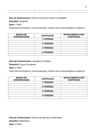 22




Área de Conhecimento: Ciências Humanas, Cultura e Sociedade
Disciplina: Geografia
Série: 1º ANO
Visão Geral da Disciplina: Contextualização, interface com outras disciplinas e objetivos.


       MARCO DE                                                 DETALHAMENTO DOS
                                      CONTEÚDOS
     APRENDIZAGEM                                                  CONTEÚDOS
                                      1º PERÍODO

                                      2º PERÍODO

                                      3º PERÍODO

                                      4º PERÍODO



Área de Conhecimento: Linguagens e Códigos
Disciplina: Língua Portuguesa
Série: 2º ANO
Visão Geral da Disciplina: Contextualização, interface com outras disciplinas e objetivos.


       MARCO DE                                                 DETALHAMENTO DOS
                                      CONTEÚDOS
     APRENDIZAGEM                                                  CONTEÚDOS
                                       1º PERÍODO

                                       2º PERÍODO

                                       3º PERÍODO

                                       4º PERÍODO




Área de Conhecimento: Ciências da Natureza e Matemática
Disciplina: Matemática
Série: 2º ANO
 