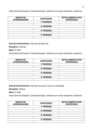 23

Visão Geral da Disciplina: Contextualização, interface com outras disciplinas e objetivos.


       MARCO DE                                                 DETALHAMENTO DOS
                                      CONTEÚDOS
     APRENDIZAGEM                                                  CONTEÚDOS
                                      1º PERÍODO

                                      2º PERÍODO

                                      3º PERÍODO

                                      4º PERÍODO



Área de Conhecimento: Ciências da Natureza
Disciplina: Ciências
Série: 2º ANO
Visão Geral da Disciplina: Contextualização, interface com outras disciplinas e objetivos.


       MARCO DE                                                 DETALHAMENTO DOS
                                      CONTEÚDOS
     APRENDIZAGEM                                                  CONTEÚDOS
                                      1º PERÍODO

                                      2º PERÍODO

                                      3º PERÍODO

                                      4º PERÍODO



Área de Conhecimento: Ciências Humanas, Cultura e Sociedade
Disciplina: História
Série: 2º ANO
Visão Geral da Disciplina: Contextualização, interface com outras disciplinas e objetivos.


       MARCO DE                                                 DETALHAMENTO DOS
                                      CONTEÚDOS
     APRENDIZAGEM                                                  CONTEÚDOS
                                      1º PERÍODO

                                      2º PERÍODO

                                      3º PERÍODO

                                      4º PERÍODO
 