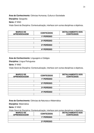 24



Área de Conhecimento: Ciências Humanas, Cultura e Sociedade
Disciplina: Geografia
Série: 2º ANO
Visão Geral da Disciplina: Contextualização, interface com outras disciplinas e objetivos.


       MARCO DE                                                 DETALHAMENTO DOS
                                      CONTEÚDOS
     APRENDIZAGEM                                                  CONTEÚDOS
                                      1º PERÍODO

                                      2º PERÍODO

                                      3º PERÍODO

                                      4º PERÍODO



Área de Conhecimento: Linguagens e Códigos
Disciplina: Língua Portuguesa
Série: 3º ANO
Visão Geral da Disciplina: Contextualização, interface com outras disciplinas e objetivos.


       MARCO DE                                                 DETALHAMENTO DOS
                                      CONTEÚDOS
     APRENDIZAGEM                                                  CONTEÚDOS
                                       1º PERÍODO

                                       2º PERÍODO

                                       3º PERÍODO

                                       4º PERÍODO



Área de Conhecimento: Ciências da Natureza e Matemática
Disciplina: Matemática
Série: 3º ANO
Visão Geral da Disciplina: Contextualização, interface com outras disciplinas e objetivos.
       MARCO DE                                                DETALHAMENTO DOS
                                      CONTEÚDOS
     APRENDIZAGEM                                                   CONTEÚDOS
                                       1º PERÍODO

                                      2º PERÍODO
 