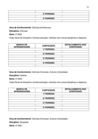 25


                                      3º PERÍODO

                                      4º PERÍODO



Área de Conhecimento: Ciências da Natureza
Disciplina: Ciências
Série: 3º ANO
Visão Geral da Disciplina: Contextualização, interface com outras disciplinas e objetivos.


       MARCO DE                                                 DETALHAMENTO DOS
                                      CONTEÚDOS
     APRENDIZAGEM                                                  CONTEÚDOS
                                      1º PERÍODO

                                      2º PERÍODO

                                      3º PERÍODO

                                      4º PERÍODO



Área de Conhecimento: Ciências Humanas, Cultura e Sociedade
Disciplina: História
Série: 3º ANO
Visão Geral da Disciplina: Contextualização, interface com outras disciplinas e objetivos.


       MARCO DE                                                 DETALHAMENTO DOS
                                      CONTEÚDOS
     APRENDIZAGEM                                                  CONTEÚDOS
                                      1º PERÍODO

                                      2º PERÍODO

                                      3º PERÍODO

                                      4º PERÍODO




Área de Conhecimento: Ciências Humanas, Cultura e Sociedade
Disciplina: Geografia
Série: 3º ANO
 