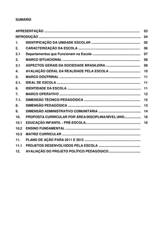 2

SUMÁRIO


APRESENTAÇÃO ........................................................................................................    03
INTRODUÇÃO ............................................................................................................... 04
1.       IDENTIFICAÇÃO DA UNIDADE ESCOLAR .....................................................                          05
2.       CARACTERIZAÇÃO DA ESCOLA ...................................................................                    06
2.1      Departamentos que Funcionam na Escola ....................................................                      07
3.       MARCO SITUACIONAL ....................................................................................          08
3.1      ASPECTOS GERAIS DA SOCIEDADE BRASILEIRA .....................................                                   08
4.       AVALIAÇÃO GERAL DA REALIDADE PELA ESCOLA ..................................                                     10
5.       MARCO DOUTRINAL ........................................................................................        11
5.1.     IDEAL DE ESCOLA ...........................................................................................     11
6.       IDENTIDADE DA ESCOLA ................................................................................ 11
7.       MARCO OPERATIVO ........................................................................................        12
7.1.     DIMENSÃO TÉCNICO-PEDAGÓGICA .............................................................                       12
8.       DIMENSÃO PEDAGÓGICA ............................................................................... 13
9.       DIMENSÃO ADMINISTRATIVO COMUNITÁRIA .............................................. 14
10.      PROPOSTA CURRICULAR POR ÁREA/DISCIPLINA/NÍVEL/ANO.................. 16
10.1     EDUCAÇÃO INFANTIL - PRÉ-ESCOLA............................................................ 16
10.2     ENSINO FUNDAMENTAL .................................................................................
10.3     MATRIZ CURRICULAR .....................................................................................
11.      PLANO DE AÇÃO PARA 2011 E 2012 .............................................................
11.1     PROJETOS DESENVOLVIDOS PELA ESCOLA .............................................
12.      AVALIAÇÃO DO PROJETO POLÍTICO PEDAGÓGICO...................................
 