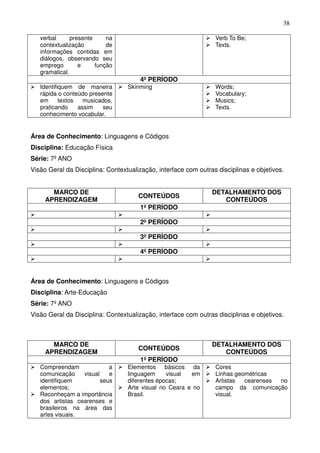 38

   verbal      presente     na                                   Verb To Be;
   contextualização         de                                   Texts.
   informações contidas em
   diálogos, observando seu
   emprego        e     função
   gramatical.
                                      4º PERÍODO
   Identifiquem de maneira        Skinming                       Words;
   rápida o conteúdo presente                                    Vocabulary;
   em      textos   musicados,                                   Musics;
   praticando     assim   seu                                    Texts.
   conhecimento vocabular.


Área de Conhecimento: Linguagens e Códigos
Disciplina: Educação Física
Série: 7º ANO
Visão Geral da Disciplina: Contextualização, interface com outras disciplinas e objetivos.


       MARCO DE                                                 DETALHAMENTO DOS
                                      CONTEÚDOS
     APRENDIZAGEM                                                  CONTEÚDOS
                                      1º PERÍODO

                                      2º PERÍODO

                                      3º PERÍODO

                                      4º PERÍODO



Área de Conhecimento: Linguagens e Códigos
Disciplina: Arte-Educação
Série: 7º ANO
Visão Geral da Disciplina: Contextualização, interface com outras disciplinas e objetivos.



       MARCO DE                                                 DETALHAMENTO DOS
                                      CONTEÚDOS
     APRENDIZAGEM                                                  CONTEÚDOS
                                      1º PERÍODO
   Compreendam              a     Elementos básicos da           Cores
   comunicação    visual    e     linguagem     visual  em       Linhas geométricas
   identifiquem          seus     diferentes épocas;             Artistas  cearenses no
   elementos;                     Arte visual no Ceara e no      campo da comunicação
   Reconheçam a importância       Brasil.                        visual.
   dos artistas cearenses e
   brasileiros na área das
   artes visuais.
 
