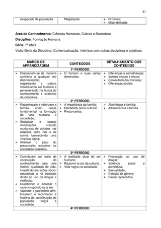 43

   exagerado da população.         Megalópole.                   O Censo;
                                                                 Miserabilidade.


Área de Conhecimento: Ciências Humanas, Cultura e Sociedade
Disciplina: Formação Humana
Série: 7º ANO
Visão Geral da Disciplina: Contextualização, interface com outras disciplinas e objetivos.


       MARCO DE                                                  DETALHAMENTO DOS
                                       CONTEÚDOS
     APRENDIZAGEM                                                   CONTEÚDOS
                                       1º PERÍODO
   Posicionem-se de maneira        O homem e suas várias         Diferenças e semelhanças;
   contrária a qualquer ato        dimensões.                    Valores morais e éticos;
   discriminatório,                                              Convivência harmoniosa;
   respeitando      a  cultura                                   Diferenças sociais.
   individual do ser humano e
   perseverando na busca do
   conhecimento e exercício
   da cidadania.
                                       2º PERÍODO
   Reconheçam e valorizem a        A importância da família;     Afetividade e família;
   família     como       célula   Identidade sócio-cultural;    Adolescência e família.
   fundamental na formação         Preconceitos.
   da     vida   humana        e
   sociedade;
   Socializar     e      buscar
   informações         visando
   mudanças de atitudes nas
   relações entre nós e os
   outros favorecendo uma
   vivencia digna;
   Analisar    o    peso     do
   preconceito existente na
   sociedade brasileira.
                                       3º PERÍODO
   Contribuam por meio da          A realidade atual do ser      Prevenção ao uso          de
   construção               do     humano;                       drogas;
   conhecimento para uma           Racismo (a cor da cultura);   Violência    social         e
   melhor qualidade de vida,       Vida negra na sociedade.      doméstica;
   investindo em ações sócio-                                    Sexualidade;
   educativas e no combate                                       Relação de gênero;
   direto ao uso de drogas e                                     Saúde reprodutiva.
   violência;
   Questionar e analisar o
   racismo opondo-se a ele;
   Valorizar o patrimônio afro-
   brasileiro e reconhecer a
   história da contribuição da
   população       negra      a
   sociedade.
                                       4º PERÍODO
 