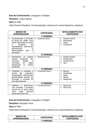 45



Área de Conhecimento: Linguagens e Códigos
Disciplina: Língua Inglesa
Série: 8º ANO
Visão Geral da Disciplina: Contextualização, interface com outras disciplinas e objetivos.


       MARCO DE                                                 DETALHAMENTO DOS
                                      CONTEÚDOS
     APRENDIZAGEM                                                  CONTEÚDOS
                                       1º PERÍODO
   Compreendam a formação          Grammar focus.                Plural of nouns;
   do plural em inglês, suas                                     Vocabulary;
   várias definições de casos                                    Texts;
   e        situações      de                                    Crossword.
   regularidades, observando
   semelhanças              e
   diferenciações     para  o
   português.
                                       2º PERÍODO
   Identifiquem os tempos          Grammar focus;                Simple present;
   verbais     presentes     em                                  Simple past;
   anúncios.      Artigos      e                                 Simple future;
   inscrições     em      inglês                                 Text.
   destacando os verbos
   existentes.
                                       3º PERÍODO
   Trabalhem a oralidade e         Functional Focus              Musics;
   escrita   dos   conteúdos                                     Vocabulary;
   programados, identificando                                    Texts;
   peculiaridades através da                                     Words;
   formação e emissão de                                         Magazines.
   sons das palavras.
                                       4º PERÍODO
   Analisem e determinem           Functional Focus              Scanning;
   com exatidão o conteúdo                                       Skimming.
   central de um texto tendo
   como      base     técnicas
   apropriadas para isto.


Área de Conhecimento: Linguagens e Códigos
Disciplina: Educação Física
Série: 8º ANO
Visão Geral da Disciplina: Contextualização, interface com outras disciplinas e objetivos.


       MARCO DE                                                 DETALHAMENTO DOS
                                      CONTEÚDOS
     APRENDIZAGEM                                                  CONTEÚDOS
                                       1º PERÍODO
 