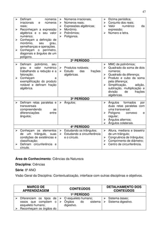 47

   Definam           números      Números irracionais;           Dizima periódica;
   irracionais  e    números      Números reais;                 Conjunto dos reais;
   reais;                         Expressões algébricas;         Valor     numérico      da
   Reconheçam a expressão         Monômio.                       expressão;
   algébrica e o seu valor        Polinômios;                    Número e letra.
   numérico;                      Polígonos.
   Conheçam a definição de
   monômio,      seu    grau,
   semelhanças e operações.
   Conheçam o perímetro,
   diagonais e ângulos de um
   polígono.
                                      2º PERÍODO
   Definam polinômio, seu                                        MMC de polinômios;
   grau e valor numérico          Produtos notáveis;             Quadrado da soma de dois
   trabalhando a redução e a      Estudo      das    frações     números;
   fatoração;                     algébricas.                    Quadrado da diferença;
   Conheçam                a                                     Produto e cubo da soma
   exemplificação do produto                                     pela diferença;
   notável e definam fração                                      Simplificação,      adição,
   algébrica.                                                    subtração, multiplicação e
                                                                 divisão     de      frações
                                                                 algébricas.
                                      3º PERÍODO
   Definam retas paralelas e      Ângulos;                       Ângulos formados por
   transversais                                                  duas retas paralelas com
   compreendendo          as                                     uma transversal;
   diferenciações       entre                                    Polígono     convexo   e
   ângulos;                                                      regular;
                                                                 Ângulos alternos;
                                                                 Ângulos colaterais.
                                      4º PERÍODO
   Conheçam os elementos          Estudando os triângulos;       Altura, mediana e bissetriz
   de um triângulo, suas          Estudando a circunferência     de um triângulo;
   condições de existências e     e o círculo.                   Congruência de triângulos;
   classificação;                                                Comprimento de diâmetro;
   Definam circunferência e                                      Centro de circunferência.
   círculo.


Área de Conhecimento: Ciências da Natureza
Disciplina: Ciências
Série: 8º ANO
Visão Geral da Disciplina: Contextualização, interface com outras disciplinas e objetivos.


       MARCO DE                                                 DETALHAMENTO DOS
                                      CONTEÚDOS
     APRENDIZAGEM                                                  CONTEÚDOS
                                      1º PERÍODO
   Diferenciem os tipos de        O esqueleto humano;            Sistema ósseo;
   ossos que compõem o            Órgãos     do    sistema       Sistema digestivo.
   esqueleto humano;              digestivo.
   Reconheçam os órgãos do
 