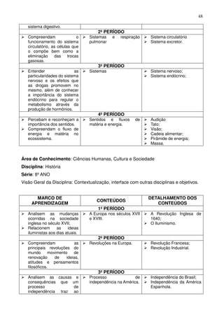 48

   sistema digestivo.
                                       2º PERÍODO
   Compreendam                 o   Sistemas   e   respiração     Sistema circulatório
   funcionamento do sistema        pulmonar                      Sistema excretor.
   circulatório, as células que
   o compõe bem como a
   eliminação     das     trocas
   gasosas.
                                       3º PERÍODO
   Entender                 as     Sistemas                      Sistema nervoso;
   particularidades do sistema                                   Sistema endócrino;
   nervoso e os efeitos que
   as drogas promovem no
   mesmo, além de conhecer
   a importância do sistema
   endócrino para regular o
   metabolismo através da
   produção de hormônios.
                                       4º PERÍODO
   Percebam e reconheçam a         Sentidos e fluxos       de    Audição
   importância dos sentidos.       matéria e energia.            Tato;
   Compreendam o fluxo de                                        Visão;
   energia e matéria no                                          Cadeia alimentar;
   ecossistema.                                                  Pirâmide de energia;
                                                                 Massa.


Área de Conhecimento: Ciências Humanas, Cultura e Sociedade
Disciplina: História
Série: 8º ANO
Visão Geral da Disciplina: Contextualização, interface com outras disciplinas e objetivos.


       MARCO DE                                                 DETALHAMENTO DOS
                                      CONTEÚDOS
     APRENDIZAGEM                                                  CONTEÚDOS
                                       1º PERÍODO
   Analisem as mudanças            A Europa nos séculos XVII     A Revolução Inglesa de
   ocorridas na sociedade          e XVIII.                      1640;
   inglesa no século XVII;                                       O Iluminismo.
   Relacionem      as    ideias
   iluministas aos dias atuais.
                                       2º PERÍODO
   Compreendam              as     Revoluções na Europa.         Revolução Francesa;
   principais revoluções do                                      Revolução Industrial.
   mundo       movimento    de
   renovação      de    ideias,
   atitudes e pensamentos
   filosóficos.
                                       3º PERÍODO
   Analisem as causas e            Processo               de     Independência do Brasil;
   consequências que um            independência na América.     Independência da América
   processo           de                                         Espanhola.
   independência traz ao
 