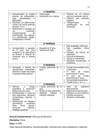 55

                                        1º PERÍODO
   Compreendam as noções            Potenciação.                 Potência de um número
   básicas de potenciação,          Calculando com radicas       real com expoente natural;
   suas      propriedades    e                                   Potência com expoente
   aplicações;                                                   negativo;
   Escrevam um determinado                                       Transformação            e
   número da forma potência                                      simplificação  de     uma
   de base 10 e 2.                                               expressão.
   Diferenciem a situação de
   raiz              quadrada,
   compreendendo            as
   propriedades dos radicais,
   sua simplificação, adição,
   multiplicação e divisão;

                                        2º PERÍODO
                                                                 Raiz quadrada: índice par;
   Compreendam a equação            Equação do 2º grau.          Raiz    quadrada:    índice
   de 2º grau com uma               Teorema de Tales             ímpar;
   incógnita e se apercebam                                      Extração de fatores do
   da fórmula e sistema de                                       radicando;
   resolução que a mesma                                         Fórmula de Bhaskara;
   possui.                                                       Raízes e coeficientes;
                                                                 Equações biquadradas e
                                                                 irracionais.
                                        3º PERÍODO
   Conheçam o sistema de            Função polinomial de 1º      Função como relação entre
   coordenadas cartesianas,         grau;                        2 conjuntos;
   obtendo a noção de função                                     O     zero    da     função
   e representando gráficos;                                     polinomial de 1º grau;
                                                                 O     zero    da     função
                                                                 polinomial de 2º grau;
                                                                 Concavidade da parábola;
                                                                 Função y=ax2 + bx + c.
                                        4º PERÍODO
   Definam         a      função    Função polinomial de 2º      Valor    do      segmento
   quadrática e construam           grau.                        desconhecido;
   gráficos de tal função.          Razão de dois segmentos;     Segmentos proporcionais;
   Compreendam a razão de           Relações      métricas no    Relações na circunferência
   dois segmentos, utilizando       triângulo retângulo          Estudos de gráficos;
   comparações, cálculos e                                       Abcissas e ordenadas.
   relações;
   Reconheçam as relações
   geométricas        existentes
   entre      várias     figuras,
   utilizando          cálculos,
   medidas e gráficos.


Área de Conhecimento: Ciências da Natureza
Disciplina: Física
Série: 9º ANO
Visão Geral da Disciplina: Contextualização, interface com outras disciplinas e objetivos.
 