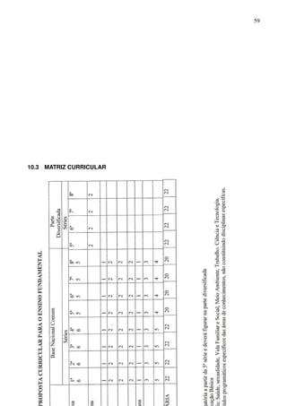 59




10.3 MATRIZ CURRICULAR
 