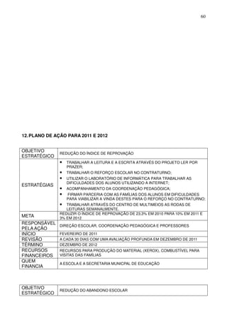 60




12. PLANO DE AÇÃO PARA 2011 E 2012


OBJETIVO
               REDUÇÃO DO ÍNDICE DE REPROVAÇÃO
ESTRATÉGICO
               •   TRABALHAR A LEITURA E A ESCRITA ATRAVÉS DO PROJETO LER POR
                   PRAZER;
               •   TRABALHAR O REFORÇO ESCOLAR NO CONTRATURNO;
               •   UTILIZAR O LABORATÓRIO DE INFORMÁTICA PARA TRABALHAR AS
                   DIFICULDADES DOS ALUNOS UTILIZANDO A INTERNET;
ESTRATÉGIAS
               •   ACOMPANHAMENTO DA COORDENAÇÃO PEDAGÓGICA;
               •   FIRMAR PARCERIA COM AS FAMÍLIAS DOS ALUNOS EM DIFICULDADES
                   PARA VIABILIZAR A VINDA DESTES PARA O REFORÇO NO CONTRATURNO;
               •  TRABALHAR ATRAVÉS DO CENTRO DE MULTIMEIOS AS RODAS DE
                  LEITURAS SEMANALMENTE.
               REDUZIR O ÍNDICE DE REPROVAÇÃO DE 23,3% EM 2010 PARA 10% EM 2011 E
META           3% EM 2012
RESPONSÁVEL
               DIREÇÃO ESCOLAR, COORDENAÇÃO PEDAGÓGICA E PROFESSORES
PELA AÇÃO
INÍCIO         FEVEREIRO DE 2011
REVISÃO        A CADA 30 DIAS COM UMA AVALIAÇÃO PROFUNDA EM DEZEMBRO DE 2011
TÉRMINO        DEZEMBRO DE 2012
RECURSOS       RECURSOS PARA PRODUÇÃO DO MATERIAL (XEROX), COMBUSTÍVEL PARA
FINANCEIROS    VISITAS DAS FAMÍLIAS
QUEM
               A ESCOLA E A SECRETARIA MUNICPAL DE EDUCAÇÃO
FINANCIA



OBJETIVO
               REDUÇÃO DO ABANDONO ESCOLAR
ESTRATÉGICO
 