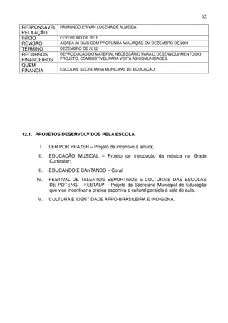 62

RESPONSÁVEL      RAIMUNDO ERIVAN LUCENA DE ALMEIDA
PELA AÇÃO
INÍCIO           FEVEREIRO DE 2011
REVISÃO          A CADA 30 DIAS COM PROFUNDA AVALIAÇÃO EM DEZEMBRO DE 2011
TÉRMINO          DEZEMBRO DE 2012
RECURSOS         REPRODUÇÃO DO MATERIAL NECESSÁRIO PARA O DESENVOLVIMENTO DO
FINANCEIROS      PROJETO, COMBUSTÍVEL PARA VISITA ÀS COMUNIDADES.
QUEM
FINANCIA         ESCOLA E SECRETARIA MUNICIPAL DE EDUCAÇÃO




12.1. PROJETOS DESENVOLVIDOS PELA ESCOLA

      I.    LER POR PRAZER – Projeto de incentivo à leitura;
     II.    EDUCAÇÃO MUSICAL – Projeto de introdução da música na Grade
            Curricular;
     III.   EDUCANDO E CANTANDO – Coral
     IV.    FESTIVAL DE TALENTOS ESPORTIVOS E CULTURAIS DAS ESCOLAS
            DE POTENGI - FESTALP – Projeto da Secretaria Municipal de Educação
            que visa incentivar a prática esportiva e cultural paralela à sala de aula.
     V.     CULTURA E IDENTIDADE AFRO-BRASILEIRA E INDÍGENA.
 