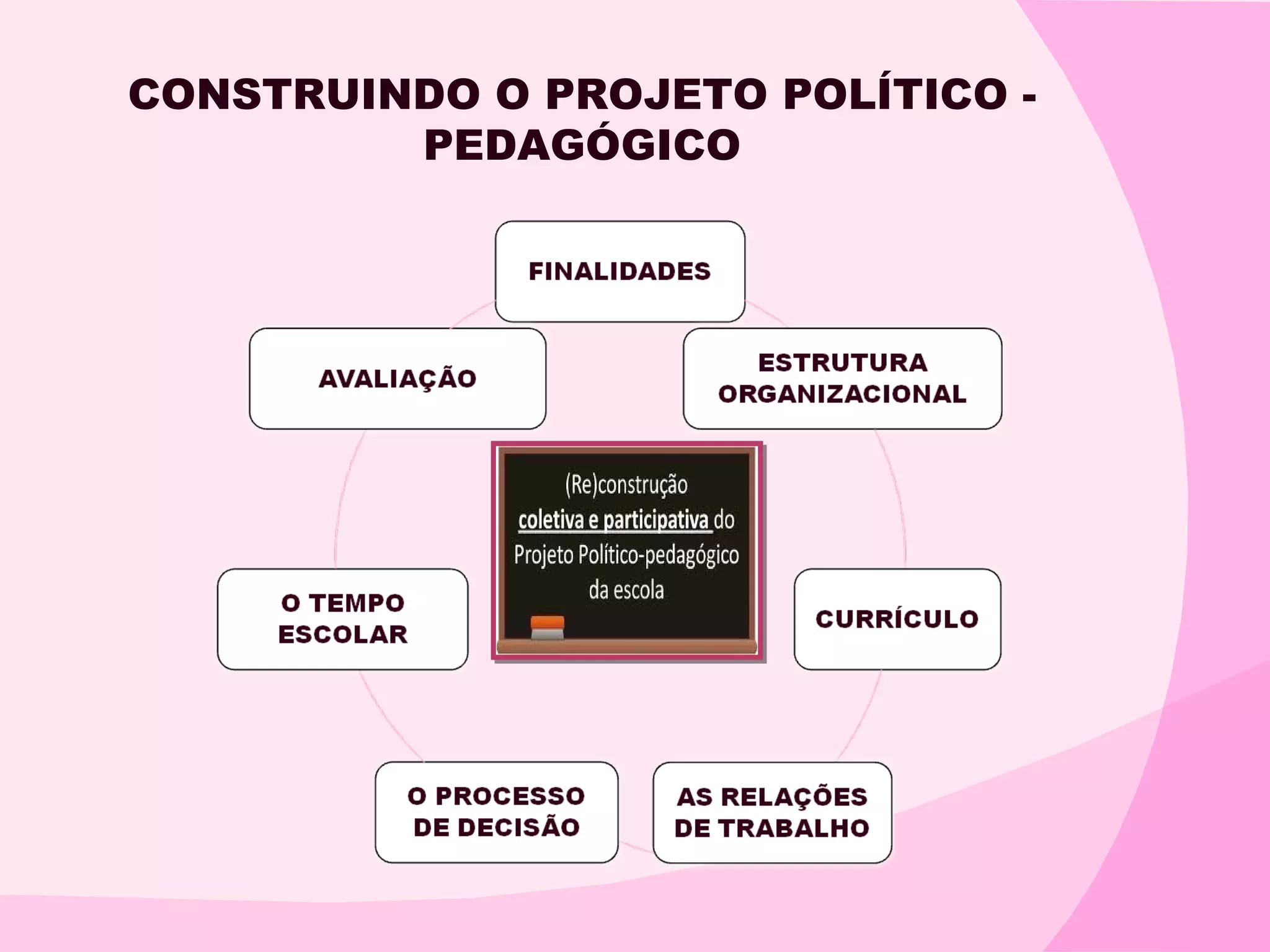 CONSTRUINDO O PROJETO POLÍTICO -
         PEDAGÓGICO
 