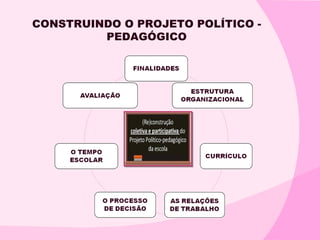 CONSTRUINDO O PROJETO POLÍTICO -
         PEDAGÓGICO
 