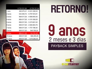6.724.331,84    - 6.724.331,84
1 ano      393.075,31 - 6.331.256,53
2 anos     533.383,72 - 5.797.872,81
3 anos     808.017,26 - 4.989.855,55
4 anos     808.017,26 - 4.181.838,29
5 anos     808.017,26 - 3.373.821,02
6 anos     808.017,26 - 2.565.803,76
7 anos     808.017,26 - 1.757.786,50
8 anos     808.017,26 -    949.769,24
9 anos     808.017,26 -    141.751,97
10 anos    808.017,26       666.265,29
11 anos    808.017,26     1.474.282,55
 