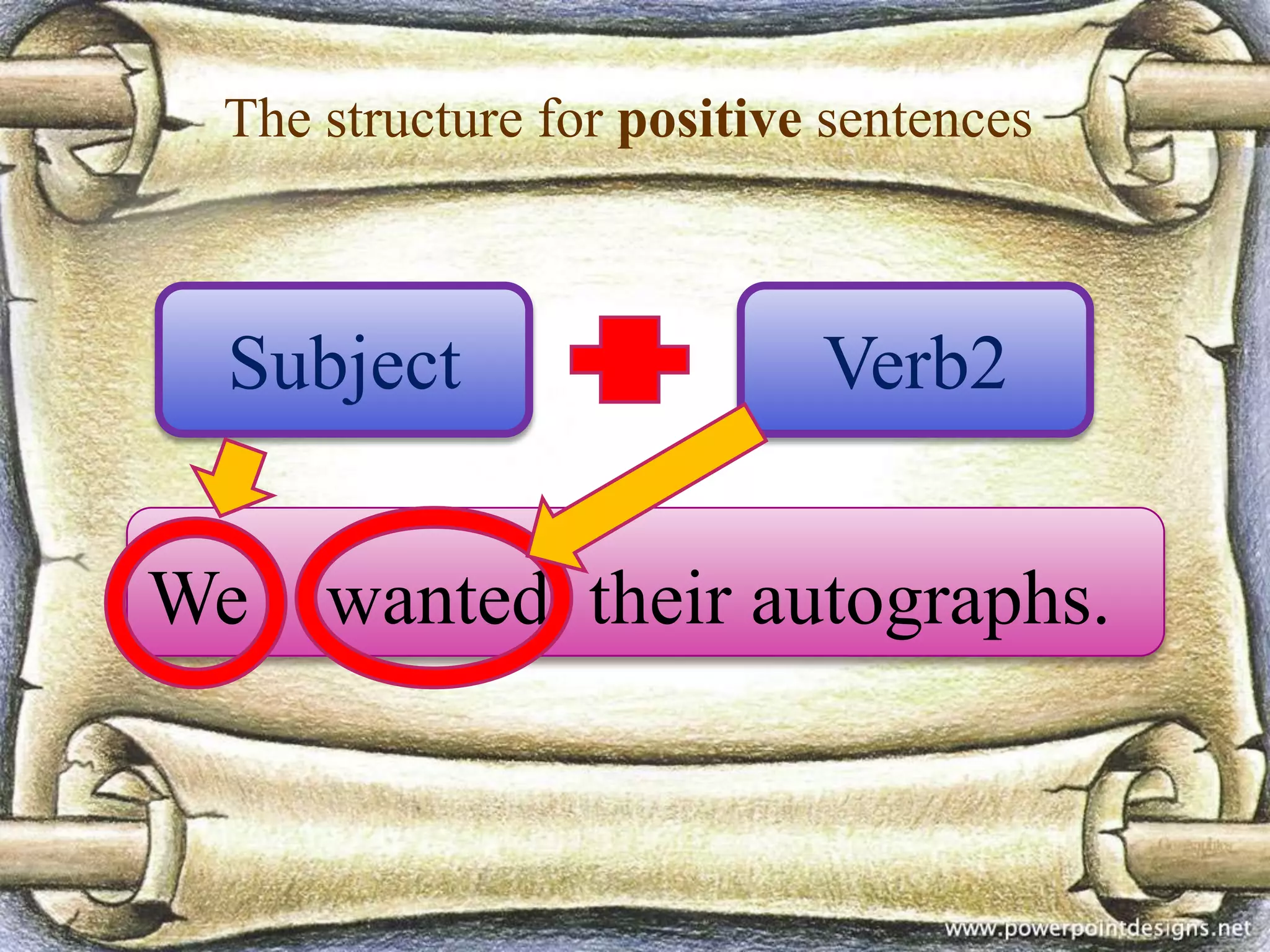 The structure for positive sentences

Subject

Verb2

We wanted their autographs.

 