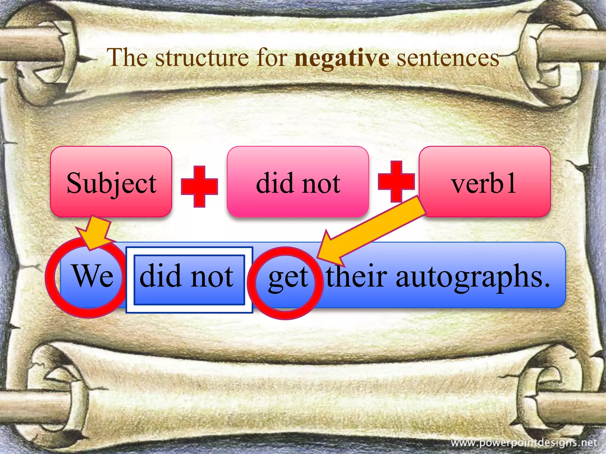 The structure for negative sentences

Subject

We did not

did not

verb1

get their autographs.

 