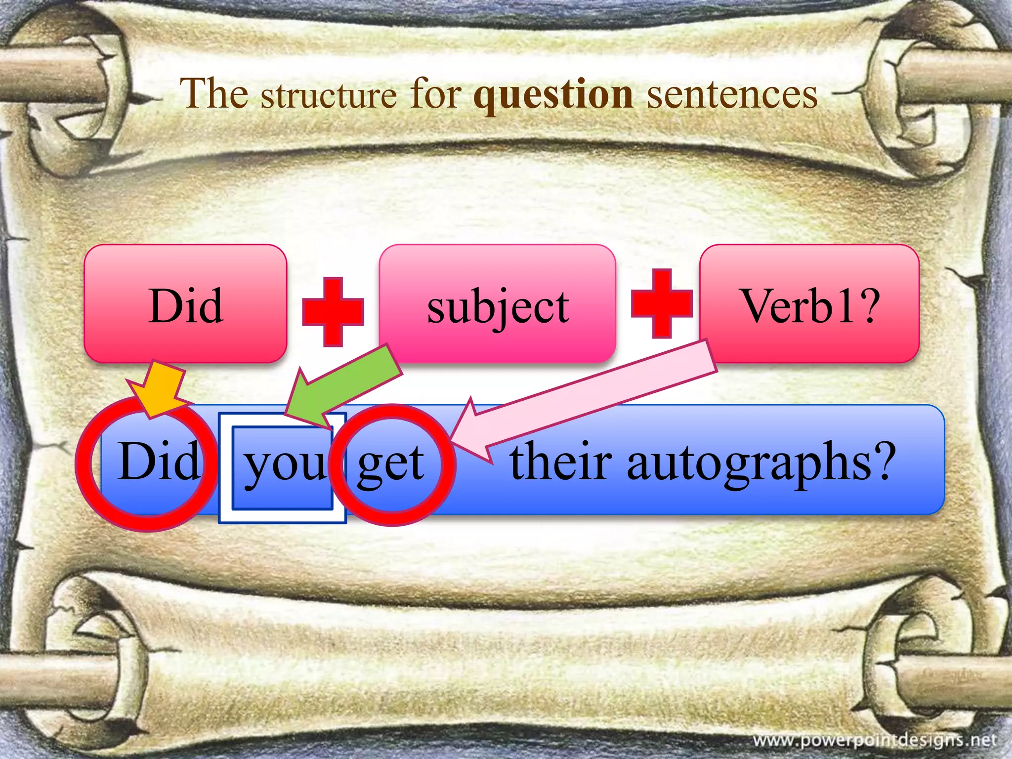 The structure for question sentences

Did

Did you get

subject

Verb1?

their autographs?

 