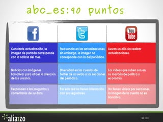 abc_es: 90 puntos

10 /18

 