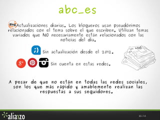 abc_es
Actualizaciones diarias. Los blogueros usan pseudónimos
relacionados con el tema sobre el que escriben. Utilizan temas
variados que NO necesariamente están relacionados con las
noticias del día.
Sin actualización desde el 2012.
Sin cuenta en estas redes.

A pesar de que no están en todas las redes sociales,
son los que más rápido y amablemente realizan las
respuestas a sus seguidores.

11 /18

 