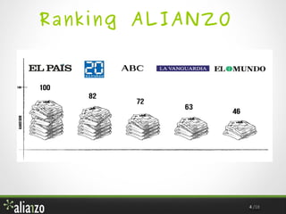 Ranking ALIANZO

4 /18

 