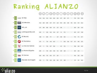 Ranking ALIANZO

5 /18

 