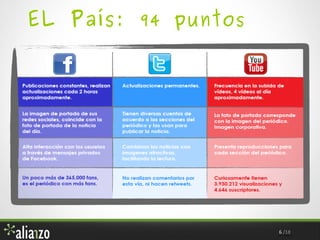 EL País: 94 puntos

6 /18

 